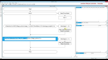 Vissim Tutorial - Lesson 15 - VisVap for simple stage controlled actuation