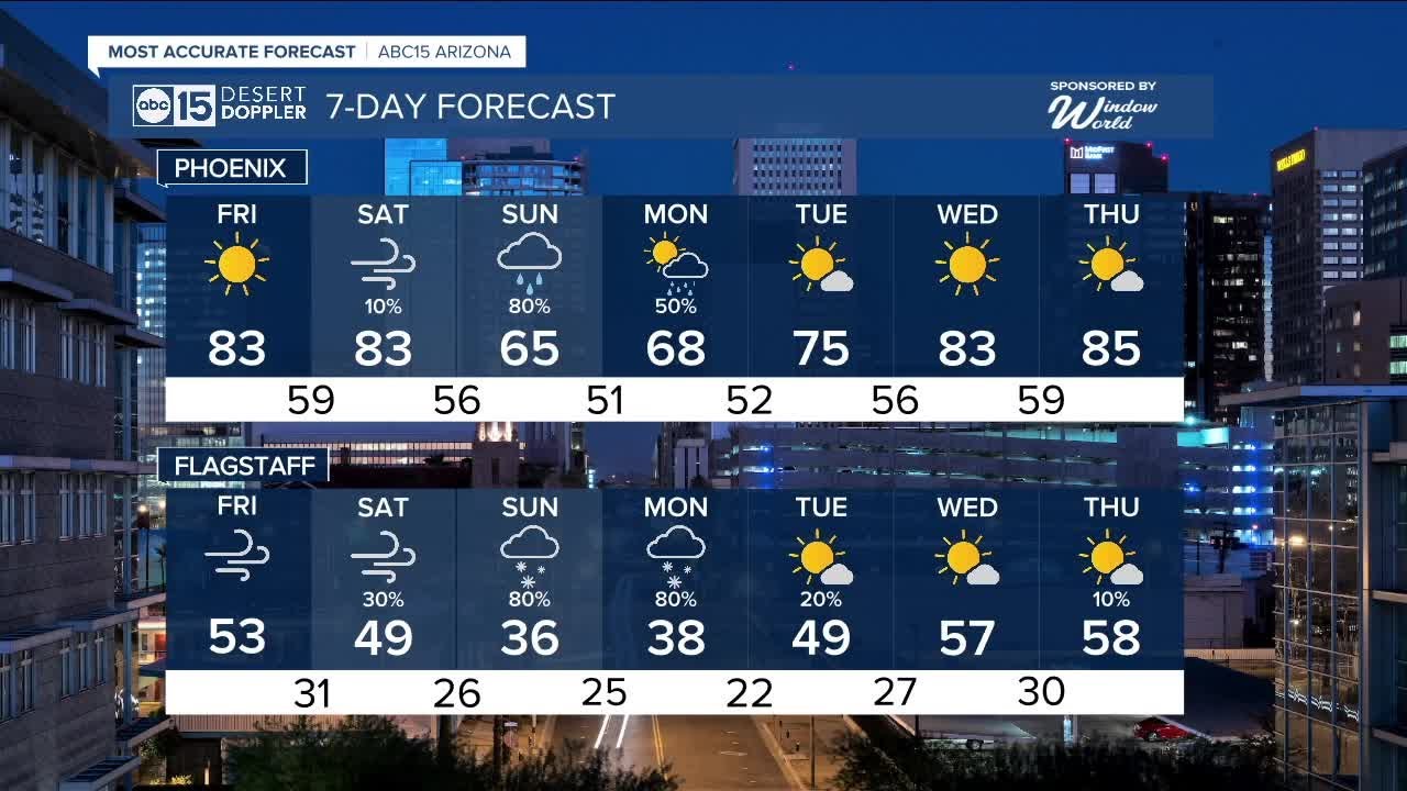 MOST ACCURATE FORECAST: Easter weekend storm bringing wind, rain and ...