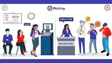 No More Long Lines | Appointments Made Easy | How To Use? | Qwaiting Software | Qwaiting