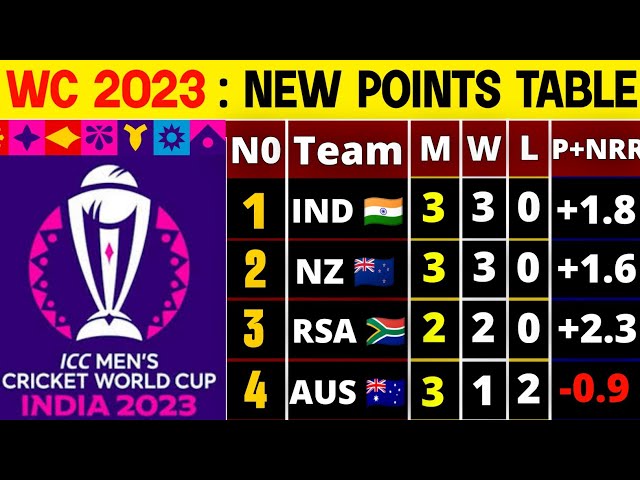 World Cup 2023 Points Table After Australia Win Vs Sri Lanka