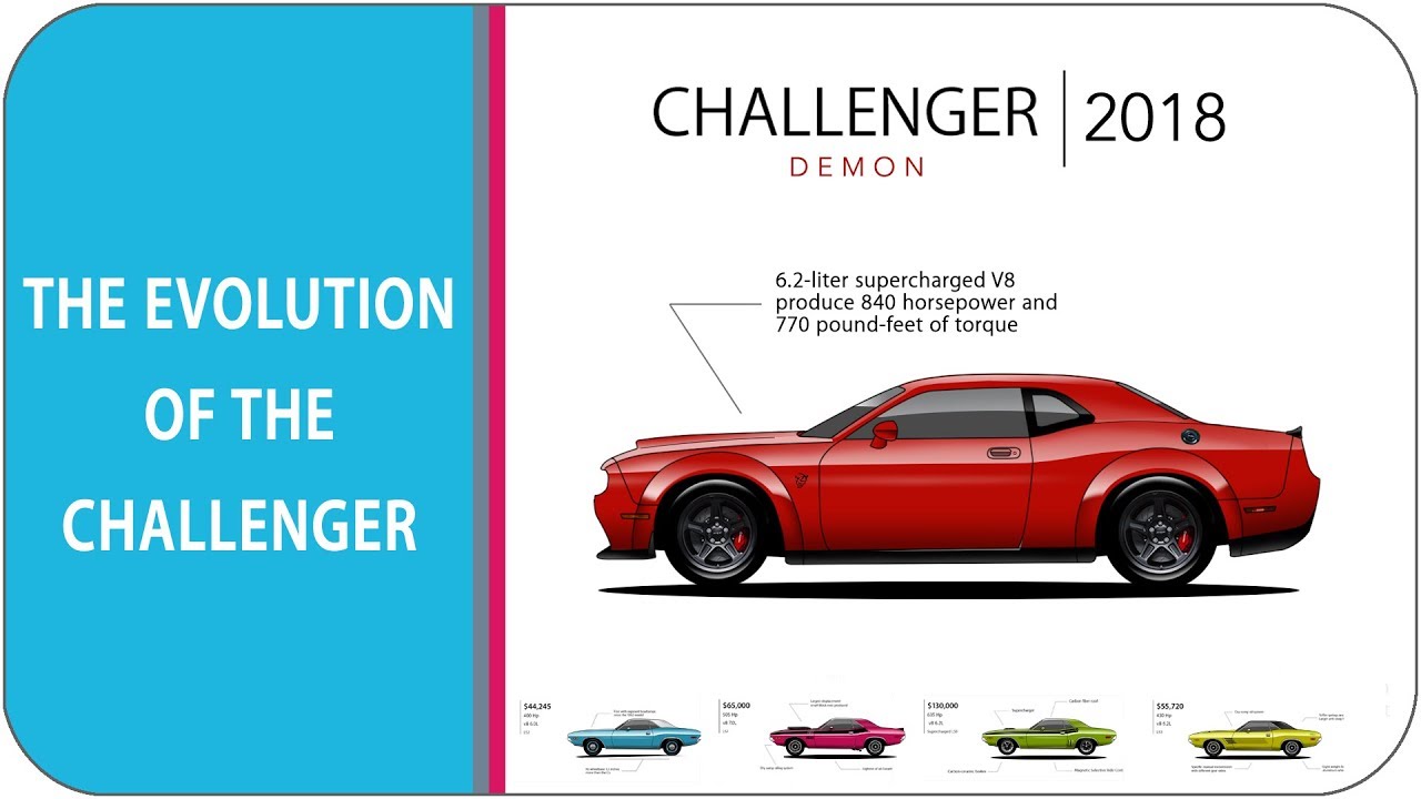 Dodge Challenger Model Comparison Chart