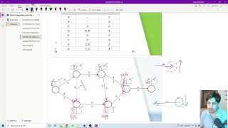 Calculate the Earliest and Latest Time in CPM (Network Diagram)