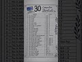 30 Computer Shortcuts Every Student Must Know ⚡💻 | Increase Speed Like a Pro!