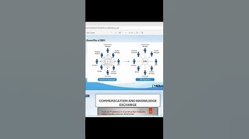 Benefits of BIM | Building Information Modeling | Why BIM is the Future of Construction