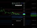 ScalpingTime Part 8 #fyp #vidioviral #cryptotrading