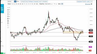 Gold Technical Analysis for August 17, 2022 by FXEmpire