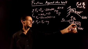 Example - Friction and Normal force on a box against the wall