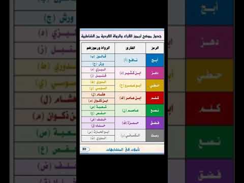 رموز القراء السبعة في الشاطبية باختصاااااااار