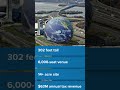 Proposed National Harbor sphere could be 302 feet tall | The other stats