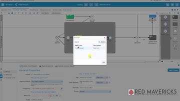Wrapping it up! - PCS Travel Request Process Design - part 4