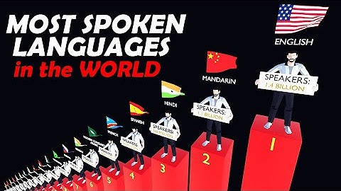 Most Spoken Languages in the World Comparison