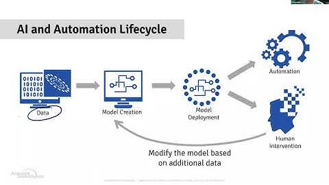 AI Use Cases for Video | Webinar