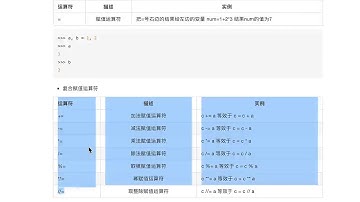 54 13 复合赋值运算符Av36851082,P54