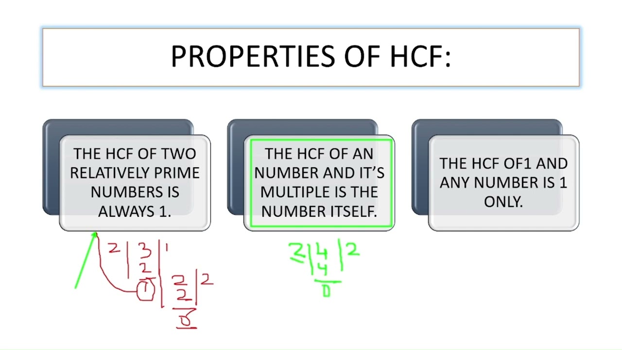 Understanding the Properties of HCF
