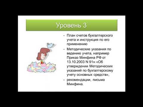 1 2 Уровни нормативного регулирования бухгалтерского учета