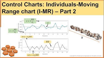 Part 2- Control Charts: Individual Moving Range (I-MR) chart | Statistical Process Control