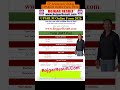 UPSRLM Various Post Online Form 2026 for 3447 Post#rojgarresult #jobs #recruitment #naukri #upsrlm