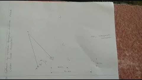 Synthesis of offset slider crank mechanism by function generation inversion method