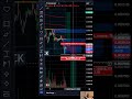 DOGS - ANÁLISE &amp; TRADES #dogscoin   #tradingstrategy  #shorts