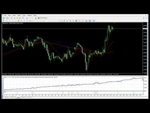 TSO Loss Management Lite - MetaTrader 4 Expert Advisor
