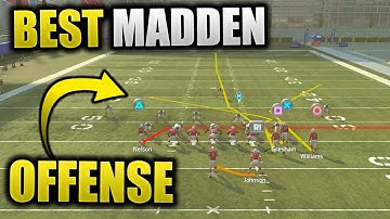 FULL GUIDE TO MOST DOMINANT MADDEN OFFENSE | Madden 19 Best Easy Offensive Scheme - Win More Games