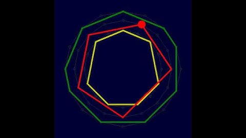 Euclidean Rhythms