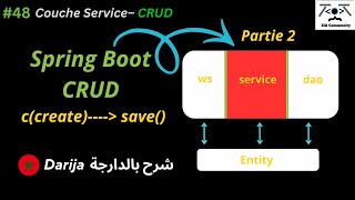 #48💼 Service Layer – Implementing CRUD (Save Method) in Spring Boot