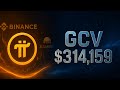 Pi Network की Binance &amp; Kraken Listing में देरी की सच्चाई |GCV $314,159 का असली गेम|Pi Latest Update
