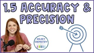 Accuracy and Precision and the Percent Error Equation