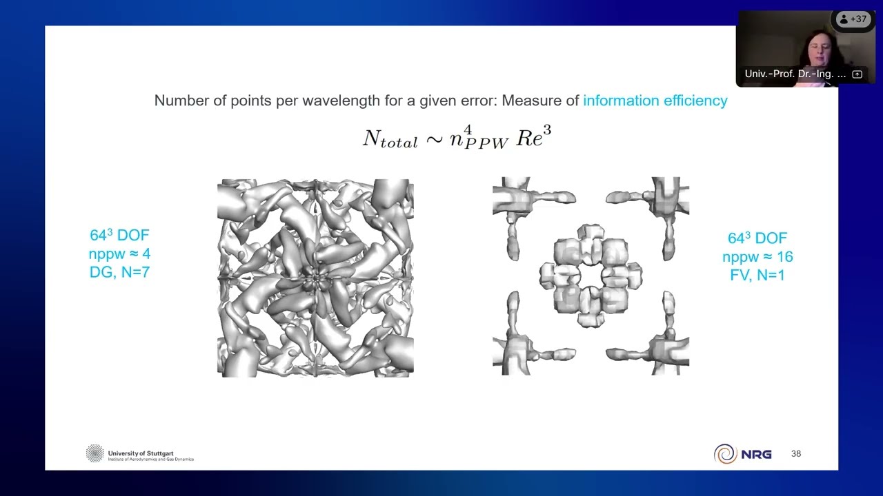 FEM@LLNL | Efficient Solution Strategies for Multiscale Flow Problems