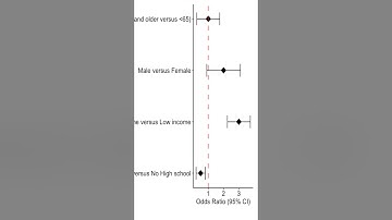 Forest plot explained  #meta-analysis  #researchstudy #statistics  #dataanalysis #shortvideo
