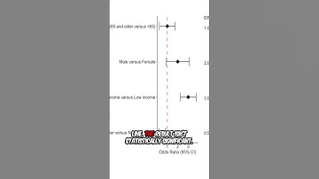 Forest plot explained  #meta-analysis  #researchstudy #statistics  #dataanalysis #shortvideo