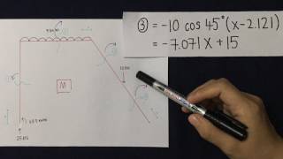 Flexibility Method for Frame