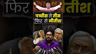 पचचस स तस फर स नतश Gagan Pratap Sir