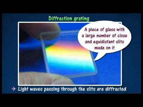 [1.4] Diffraction of light waves   Diffraction gratings