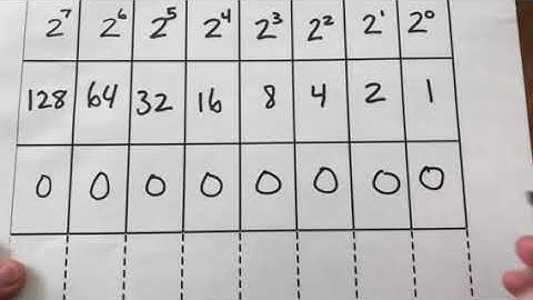 Create a Flippy Do - Unit 1, Lesson 4, Level 1 (Part 2)