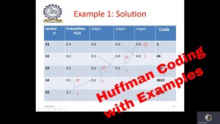 Source Coding Techniques- HUFFMAN CODING with examples and explanation