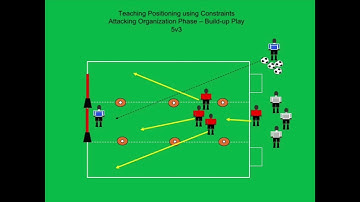 Using Constraints to Teach Soccer Positioning to Young Players