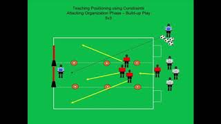 Using Constraints to Teach Soccer Positioning to Young Players