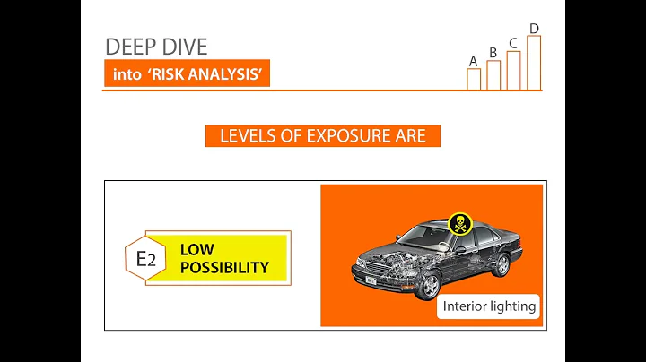 How to Determine ASIL for an Automotive Component - 天天要聞