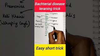 Easy trick to learn bacterial diseases #reneet2026 #biology #humanhealthanddisease #ncert #tricks