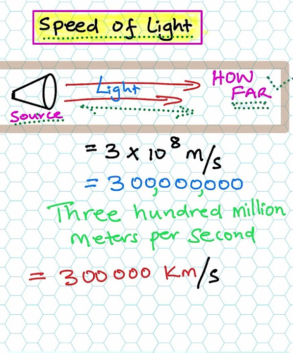How Far Does Light Travel In 1 Second YouTube how-far-does-light-travel-in-1-second-youtube