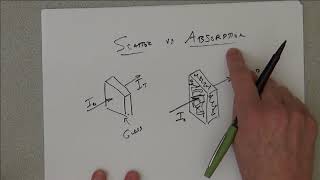 Optical Properties Part 1 of 2 Wealth