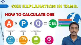OEE calculation explained in tamil || Wealth