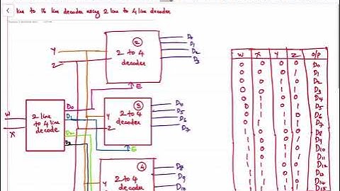Lecture 3: Implementation of higher order decoder using lower order decoder |KTU
