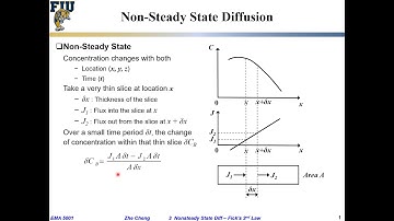 EMA5001 L03-02 Non steady state diffusion and Fick