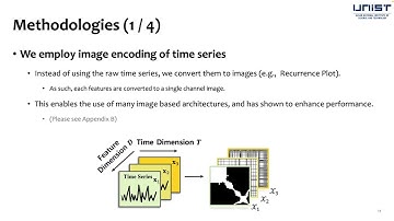 [KDD 2024] CAFO: Feature-Centric Explanation on Time Series Classification