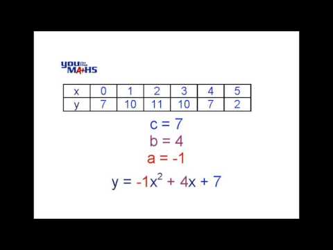 Quadratic Equation from Tables 2