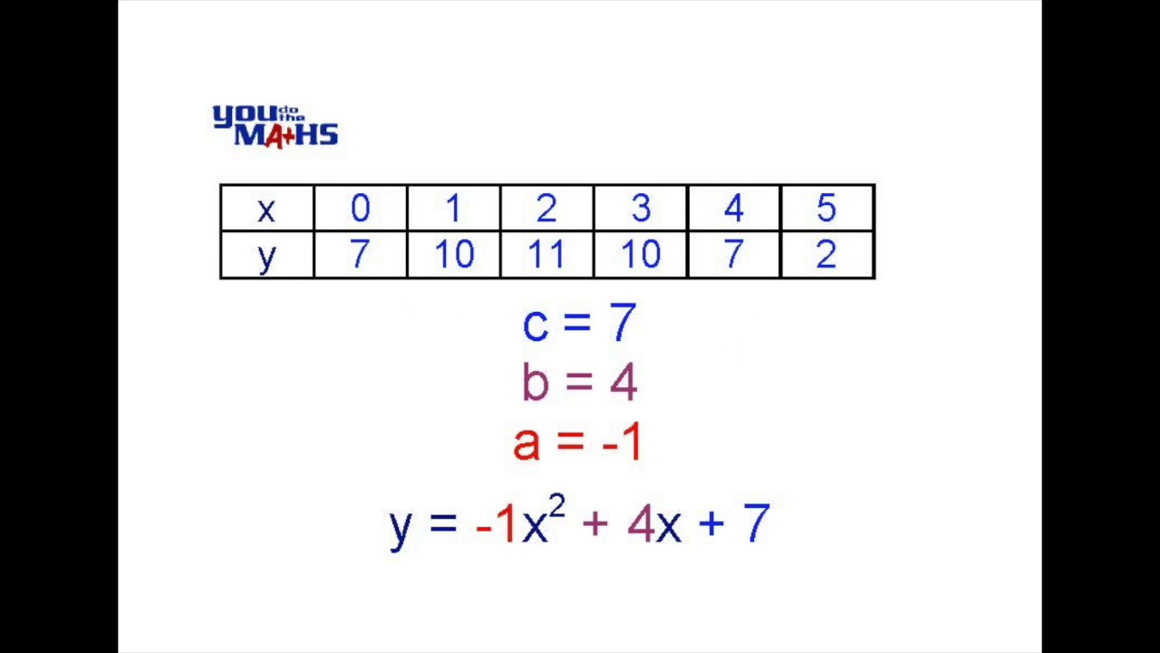 Quadratic Equation from Tables 2 - YouTube