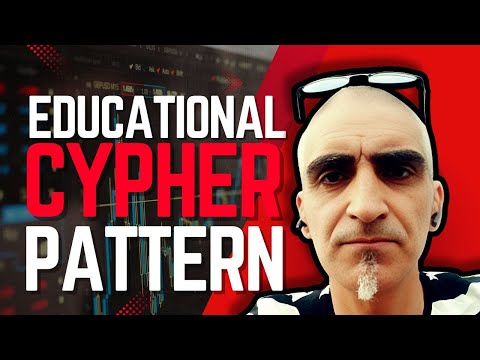 Mastering the Cypher Pattern: A Step-by-Step Trading Strategy